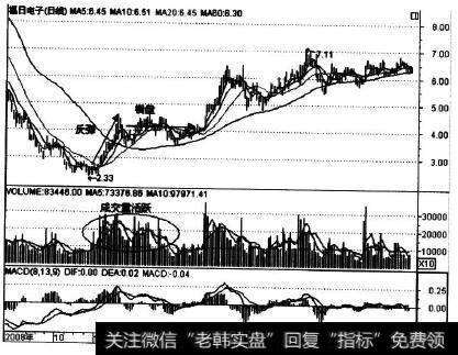 600203在2008年年末的走势实例