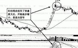 MACD指标红色柱状线的放出代表意义及投资者投资点介绍