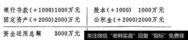 企业的资金平衡原理实例分析