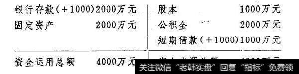 企业的资金平衡原理实例分析