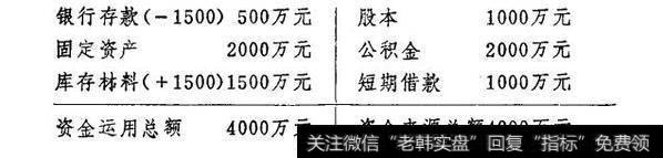 企业的资金平衡原理实例分析