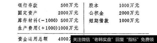 企业的资金平衡原理实例分析
