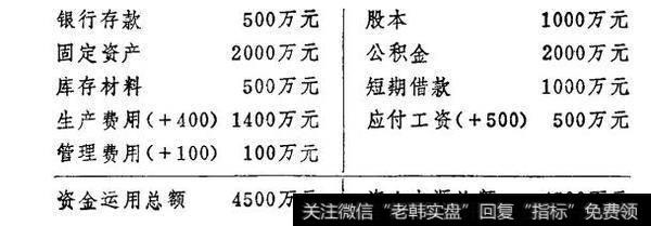 企业的资金平衡原理实例分析