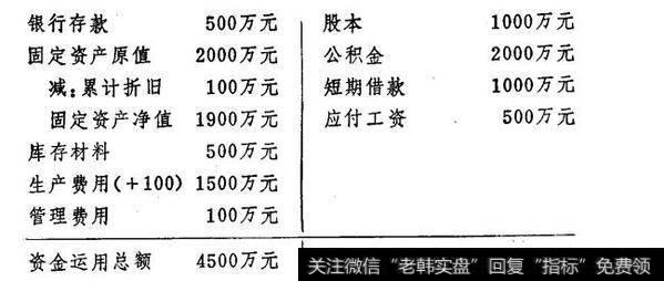 企业的资金平衡原理实例分析