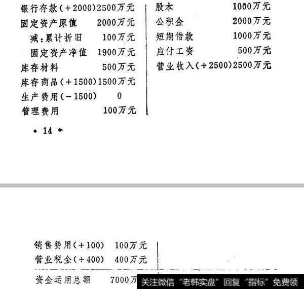 企业的资金平衡原理实例分析
