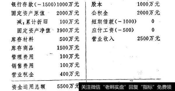 企业的资金平衡原理实例分析