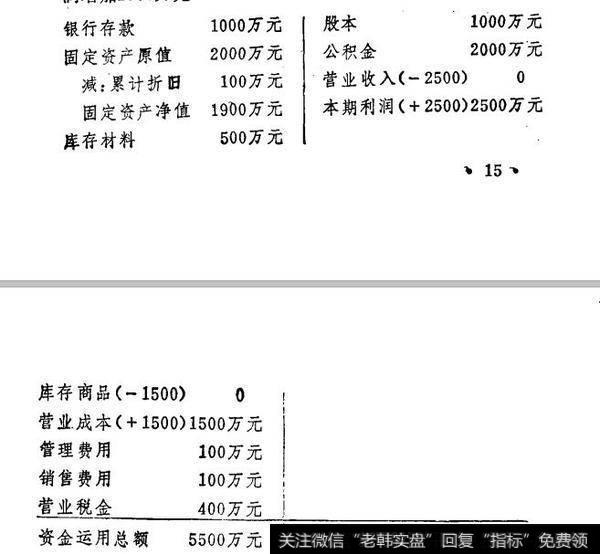企业的资金平衡原理实例分析