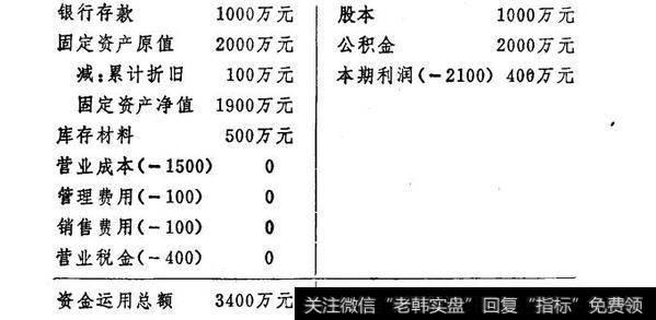 企业的资金平衡原理实例分析