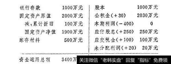 企业的资金平衡原理实例分析