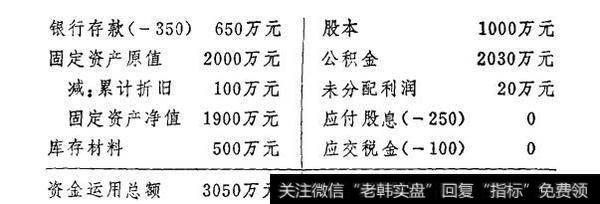 企业的资金平衡原理实例分析
