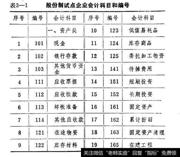 表3-1 1表3-1股份制试点企业会计科目和编号