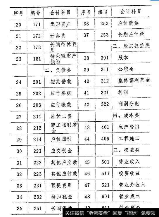 表3-1 2表3-1股份制试点企业会计科目和编号