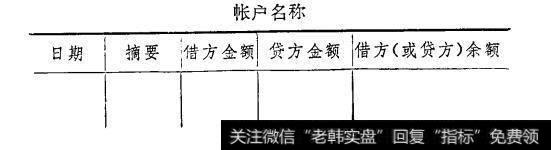 借贷复式计帐法