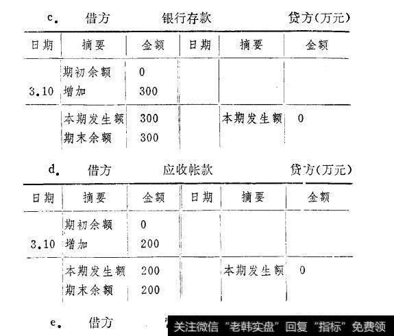 借贷复式计帐法