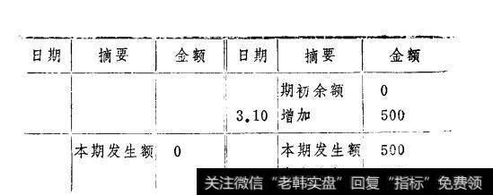 借贷复式计帐法