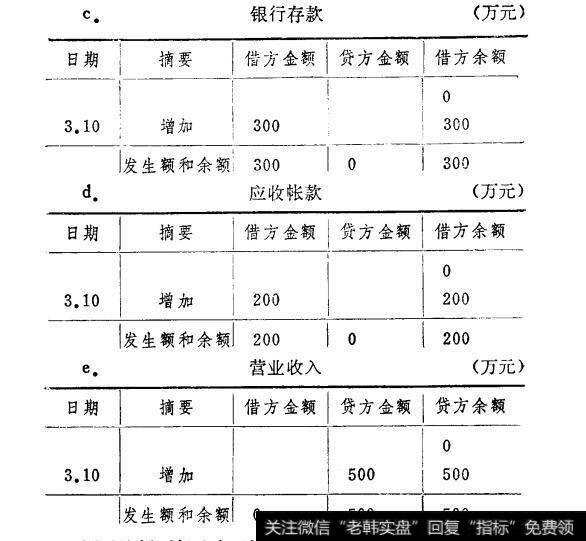 借贷复式计帐法