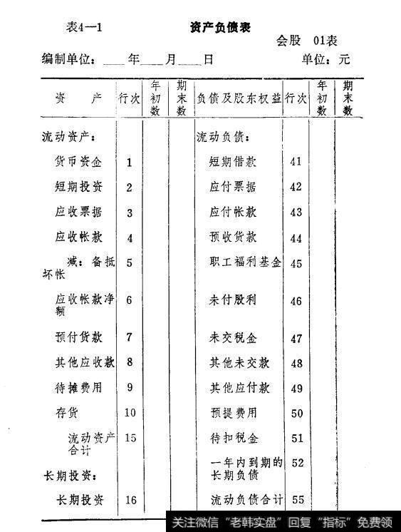 表4-1 1表4-1资产负债表