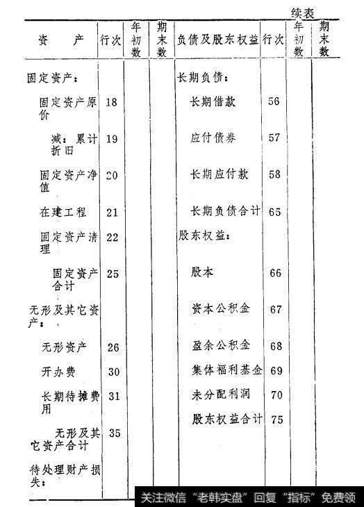 表4-1 2表4-1资产负债表