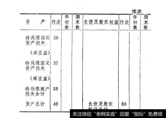 表4-1 3表4-1资产负债表