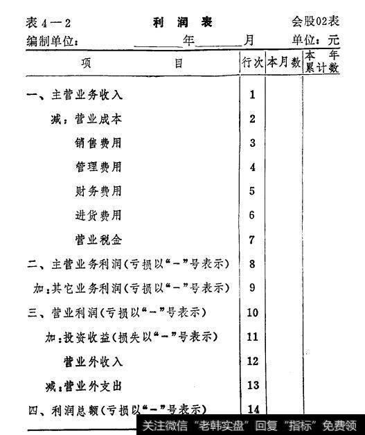 表4-2利润表