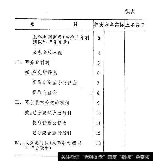 表4-3利润分配表