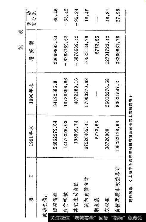 表5-1丰华公司比较资产负债表