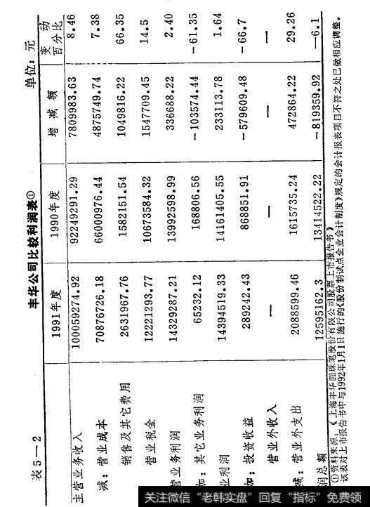 表5-2丰华公司比较利润表