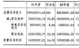 财务分析的方法：比重分析法