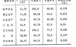 投资获利能力分析：市价盈利率