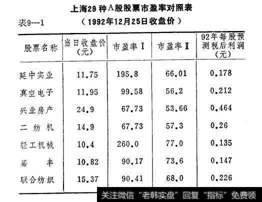 表9-1上海29种A股股票市盈率对照表（1992年12月25日收盘价）