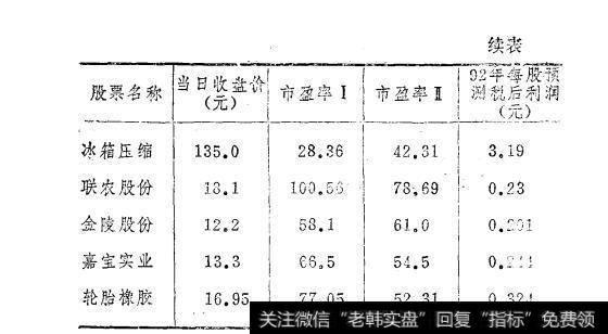 表9-1上海29种A股股票市盈率对照表（1992年12月25日收盘价）