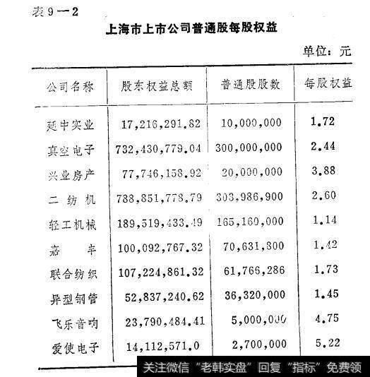 表9-2上海市上市公司普通股每股权益