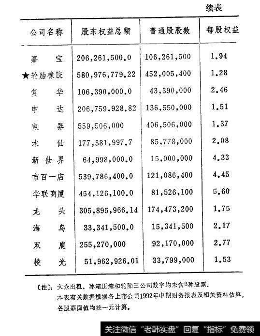 表9-2上海市上市公司普通股每股权益