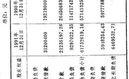 公司经营状况综合分析方法实例说明