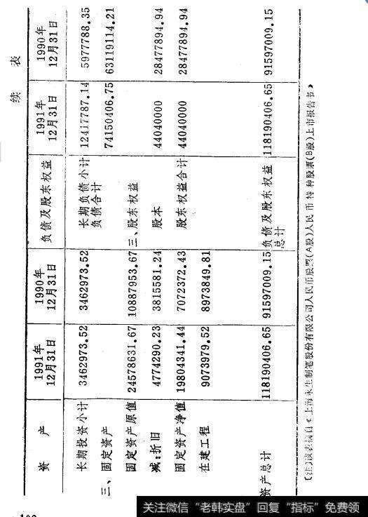 表10-1永生公司91、90年资产负债表