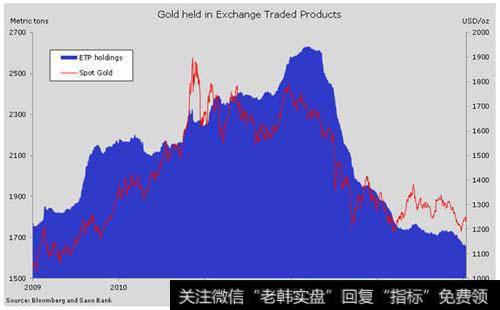 什么是跨境ETF？跨境ETF有何特点？