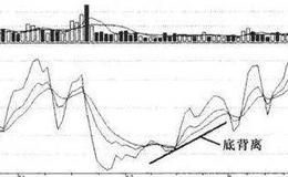 KDJ指标背离的意义、底背离的概念及随机指标最大优点