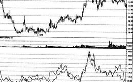 ARBR指标代表的含义、计算公式以及如何分析AR指标与BR指标