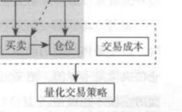 什么是止损？止损的含义是什么？