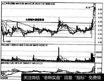 600843在2006年上半年的走势实例