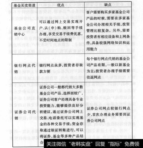 如何选择适合自己的渠道去买卖基金？