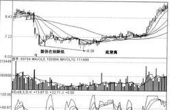 KDJ指标波段运用