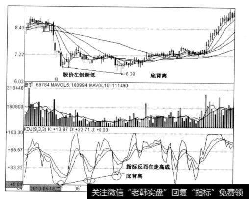 图6-9文山电力H线图