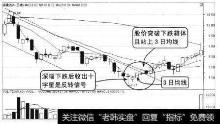 深桑达A在2010年4月至7月的走势，该股股价在下降通道中运行，经过深幅下跌后成交量明显萎缩。