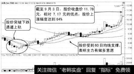 深桑达A2010年6月至9月的走势，从图上可以看出，该股股价突破下降通道上轨后，股价逐步向上攀升。