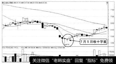 钱江生化2010年5月至7月的走势，股价经历了深幅下跌后，股价被严重低估。