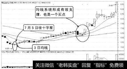 钱江生化2010年6月至9月的走势，从图中就可以看到，股价收出十字星后，股价止跌企稳向上突破3日均线，依托3日均线走出了一波上涨行情。