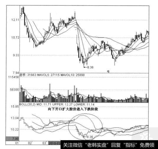 图6-14山东威达日线图