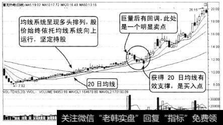 股价依托均线系统，走出一波大上涨行情。