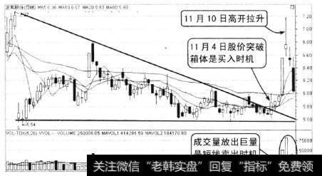 正和股份2010年7月至11月的走势，从图上可以看到，该股股价以5.6元左右为底部，在三角形箱体内震荡。股价慢涨急跌，总是在5.6元左右获得支撑。